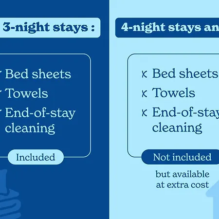 Apartmanhotel Vacanceole Sun Hols Les Du